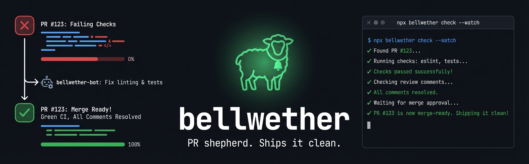 From AI code to merged PR: closing the last mile